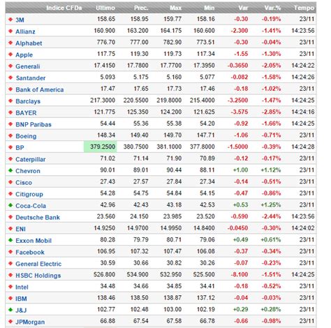 borsa milano azioni a z